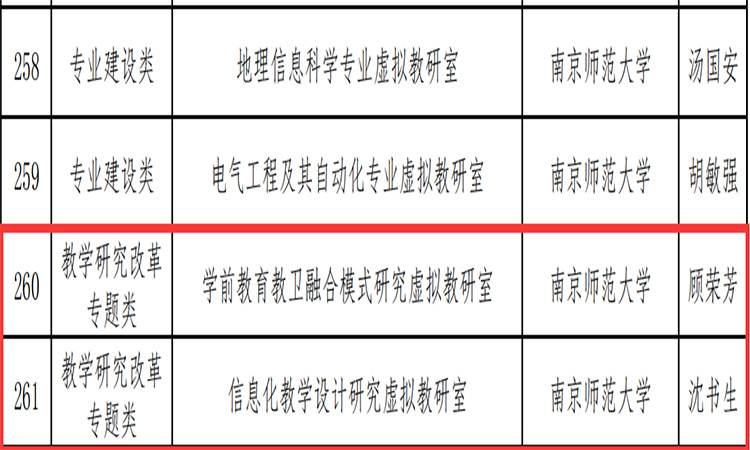喜报！南京师范大学教育科学学院获批两项教育部首批虚拟教研室建设试点立项！
